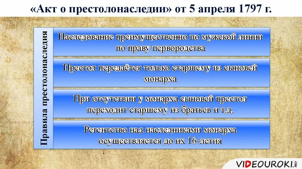 Указы принятые павлом 1. Акт о престолонаследии (1797). Акты о престолонаследии в России. Акт о престолонаследии правила.