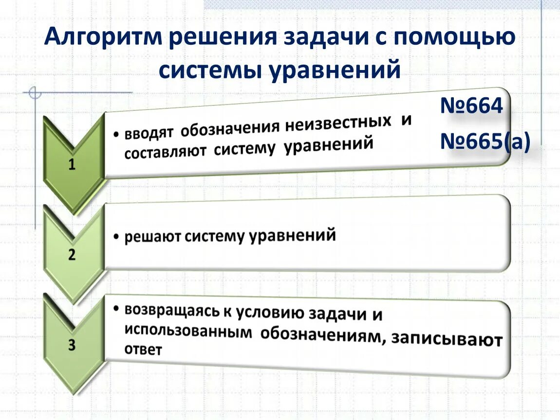 Алгоритм решение задач с помощью систем уравнений 7 класс. Алгоритм решения текстовой задачи с помощью системы уравнений. Алгоритм решения задач с помощью систем уравнений. Задачи на составление систем. Задачи решаемые в новое время