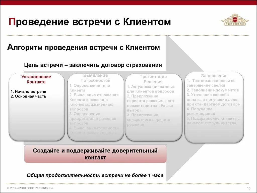 Алгоритм проведения совещания. План переговоров с клиентом. алгоритм проведения встречи с клиентом. цель встречи с клиентом. алгоритм проведения переговоров с важным клиентом.