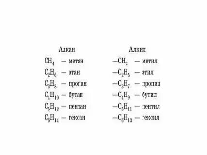 Химия 10 класс тест по теме алканы
