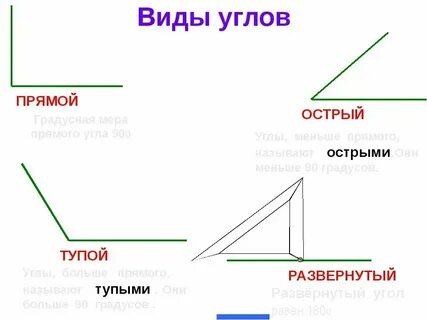 Прямой угол это 1 класс