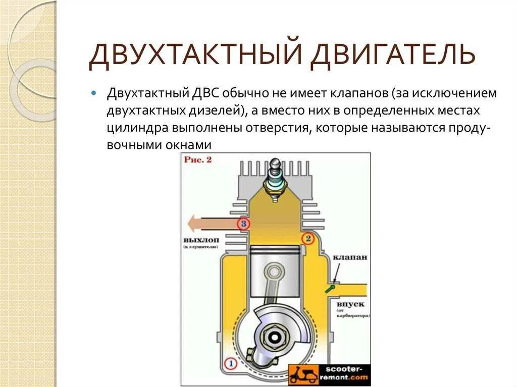 Зажигание 2 тактный. Принцип работы двухтактного двс схема. принцип работы 2 тактного двигателя двс. схемы работы 2-х тактного двс.. 2х тактный карбюраторный двигатель.