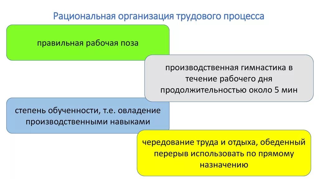 Организация трудовой. Организация трудового процесса. Рациональная организация трудового процесса. Мероприятия по рациональной организации трудового процесса. Рациональная организация труда.