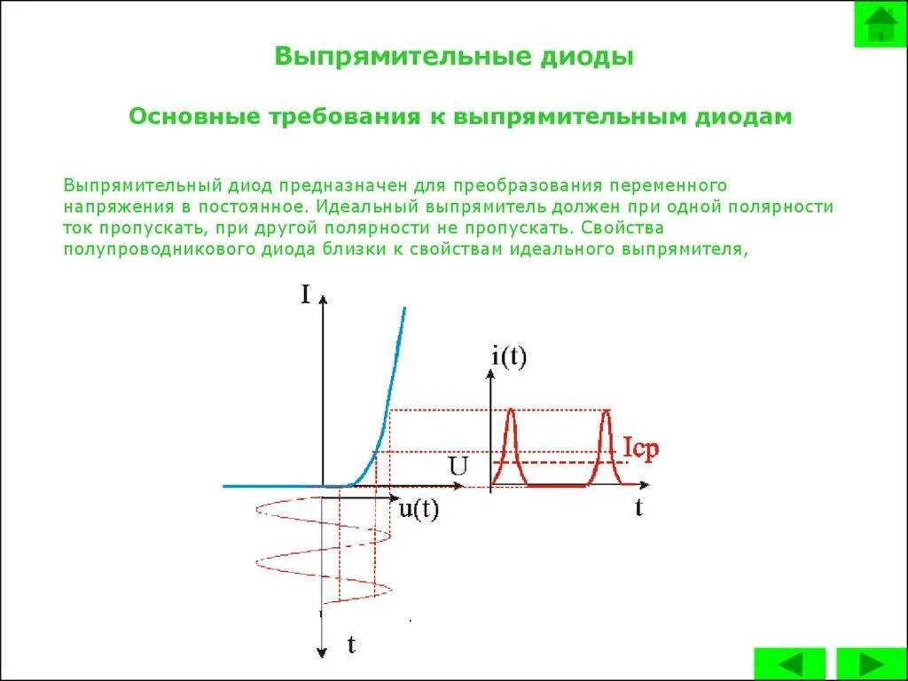 Принцип работы выпрямительного диода. Полупроводниковый выпрямительный диод параметры. вах идеального выпрямительного диода. выпрямительные диод характеристики и параметры. параметры выпрямительных диодов.