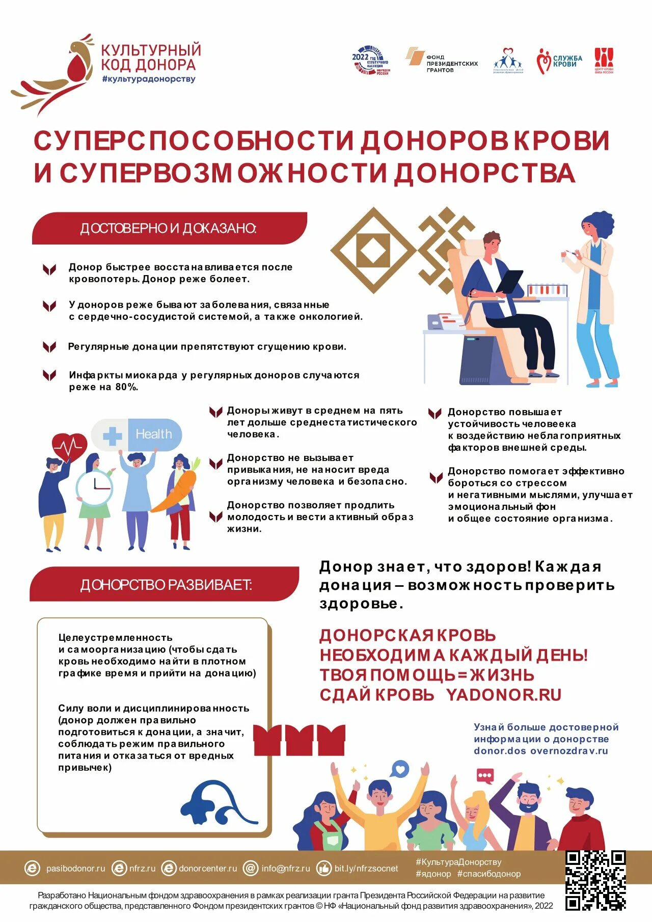 Ввести код донора. Культурный код донора. всероссийская акция #культурадонорству. культура донорству. культурный код донора 2025.