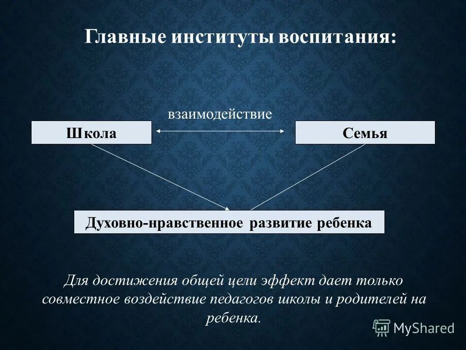 духовный институт воспитание