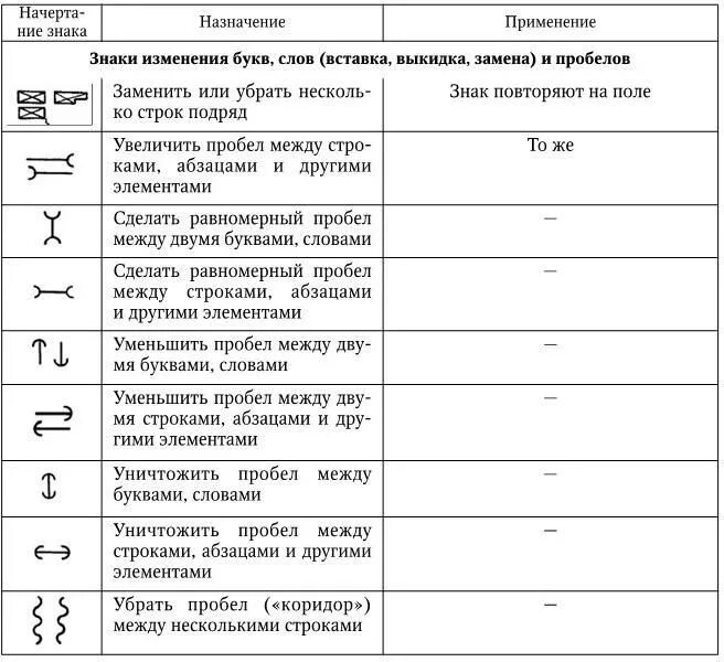 Корректорские знаки правки таблица. Корректорские знаки правки ГОСТ. Основные корректурные знаки. Знаки редактирования текста.