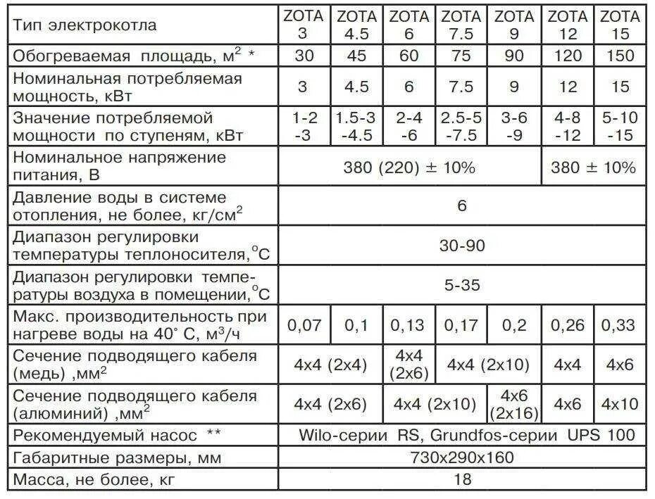 Расход электро. Электрокотел Зота 3 КВТ характеристики. Электрокотёл для отопления Зота 4.5 КВТ технические характеристики. Мощность электрического котла.