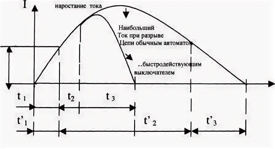 Установившийся ток короткого замыкания