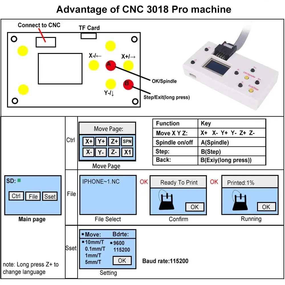 Cnc 3018 pro программы. Offline контроллер для cnc. контроллер управления cnc 3018 v3.5. cnc 3018 offline controller. оффлайн контроллер cnc 3018.