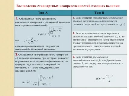 Расчет неопределенности метода