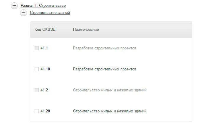 Пункт выдачи оквэд. ОКВЭД. Коды ОКВЭД. ОКВЭД строительство. Код ОКВЭД для маркетплейсов.