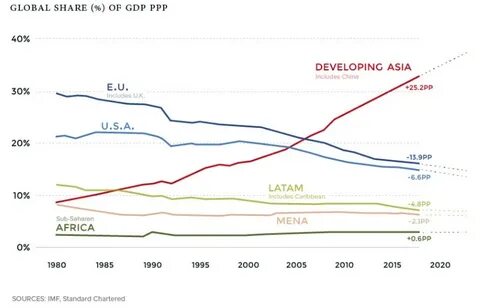Global share