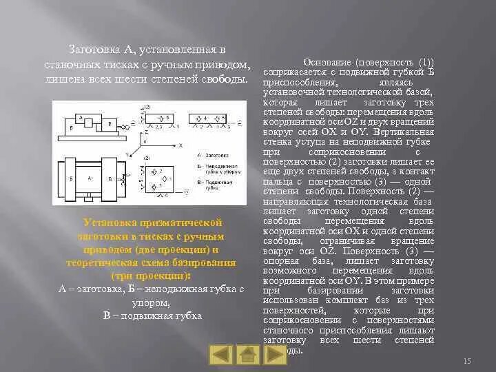 Лишение степеней свободы. Степени свободы заготовки. Лишение степеней свободы в базировании. Степени свободы базирование. Базирование заготовки в тисках.