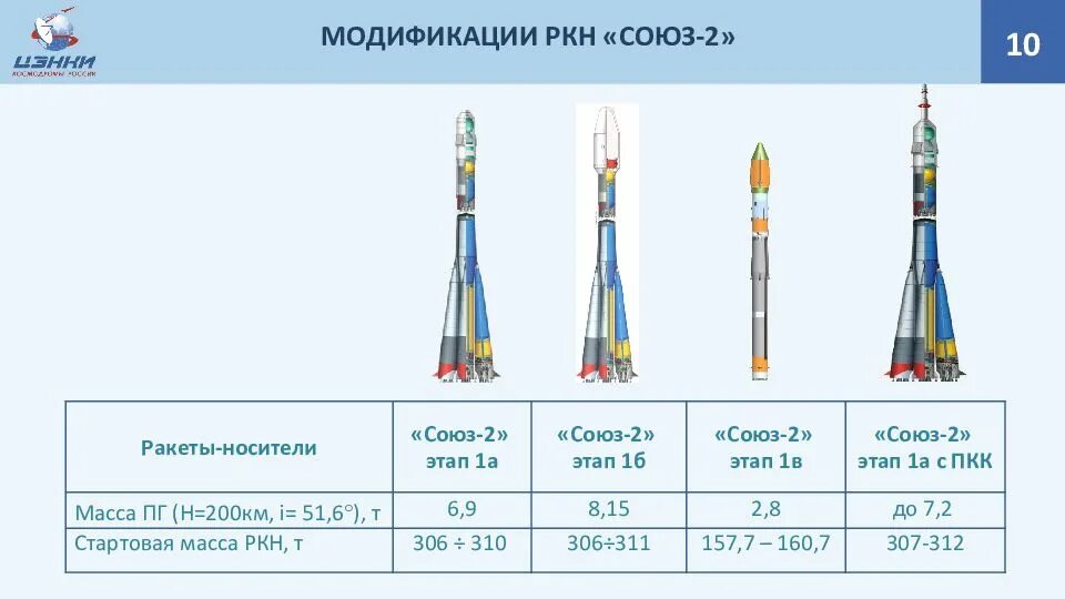 Союз 1а. Ракета-носитель Союз 2.1 а чертеж. Союз-2.1а ракета-носитель схема. Ракета-носитель Союз-2.1а характеристики. Ракета-носитель Союз-2.1б чертеж.