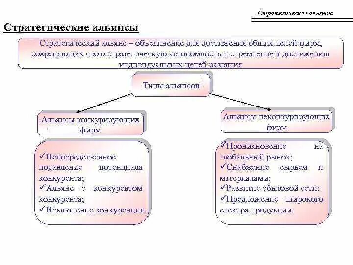 Союз для достижения общей цели. Стратегические Союзы. Виды стратегических альянсов. Разновидности стратегических альянсов соглашения. Типы международных стратегических альянсов.