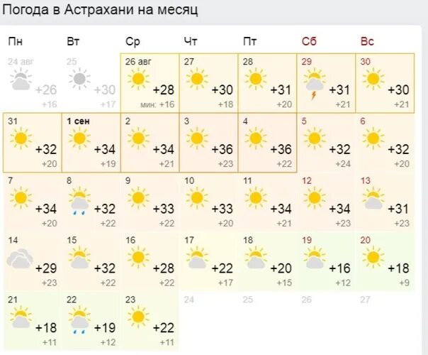 Погода в астрахани на завтра по часам. Погода в Астрахани. Астрахань климат по месяцам. Погода в Астрахани на месяц. Температура в Астрахани сегодня.