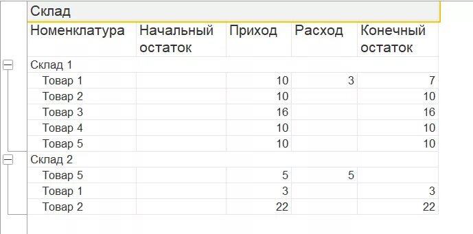 Приход расход формула. Документ приход расход. Начальный остаток приход расход конечный остаток что это. Формула прихода расхода и остатка.