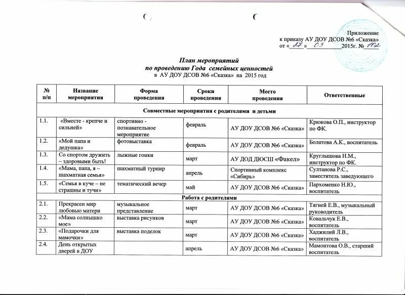 Недельный план уборки флай леди. Меню на неделю для семьи. План семьи неделю. План доходов и расходов семьи на месяц. Планирование расходов бюджета семьи.