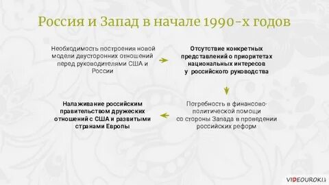 Внешняя политика 1990