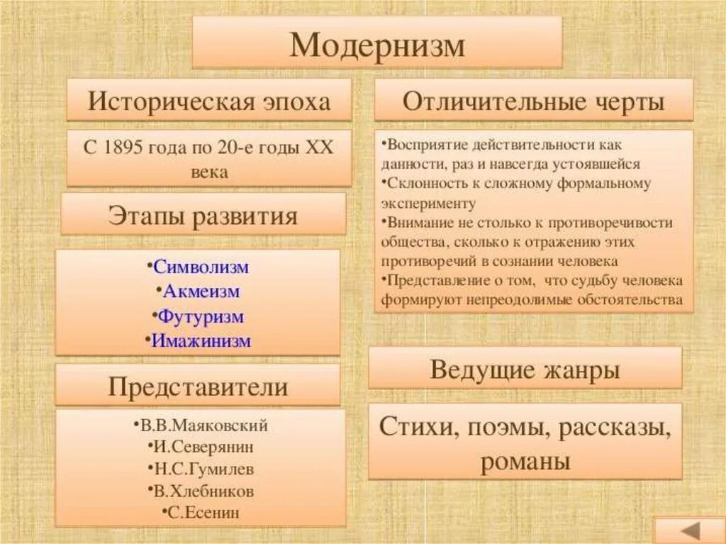 Как определять направление в литературе. Литературные направления 20 века таблица. литературные направления 20 века схема. жанры модернизма. жанры модернизма в литературе.