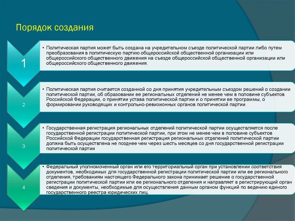 Порядок создания политической партии в РФ. Порядок создания и регистрации политических партий в РФ кратко. Порядок регистрации Полит партий. Регистрация политической партии алгоритм. Организация провела свой учредительный