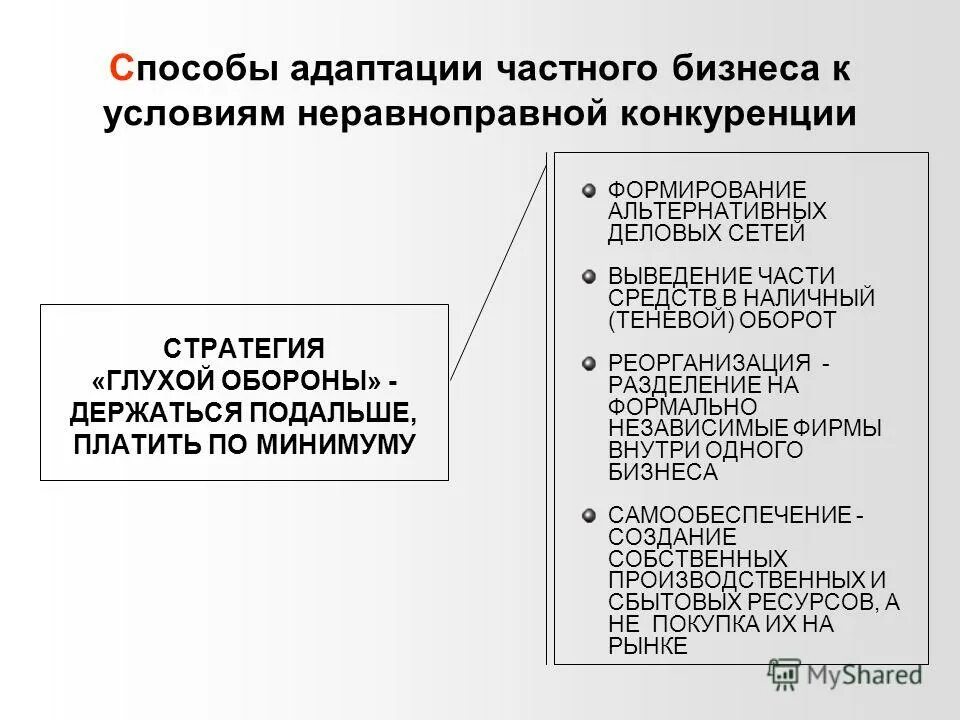 Новые практики организации. Способы адаптации. Способ приспособиться.