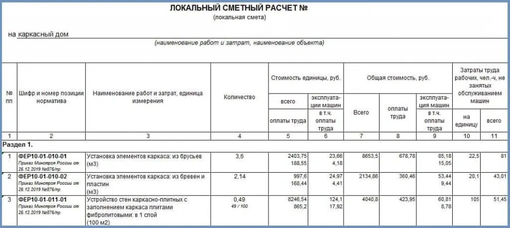 Смета на каркасный дом 6х6 с мансардой. Смета на каркасный дом 6х4. Смета на каркасный дом 8х8. Смета на каркасный дом 100м2. Смета на работы по строительству каркасного дома.