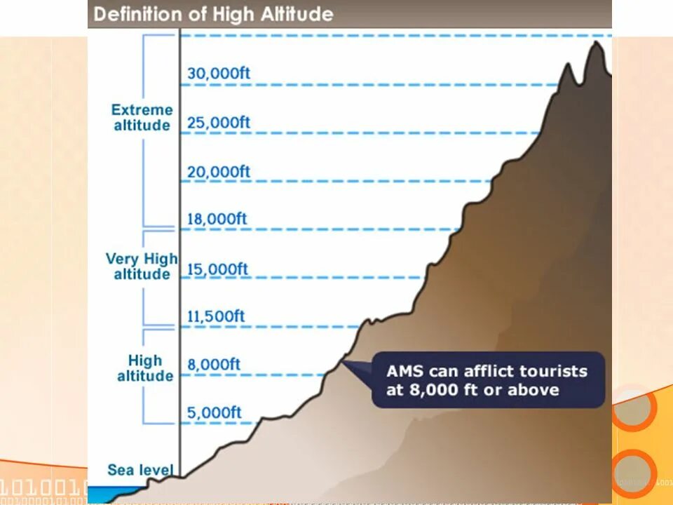 Altitude перевод. Altitude. /Hi Altitude. Альтитьюд это. Definition of Altitude.
