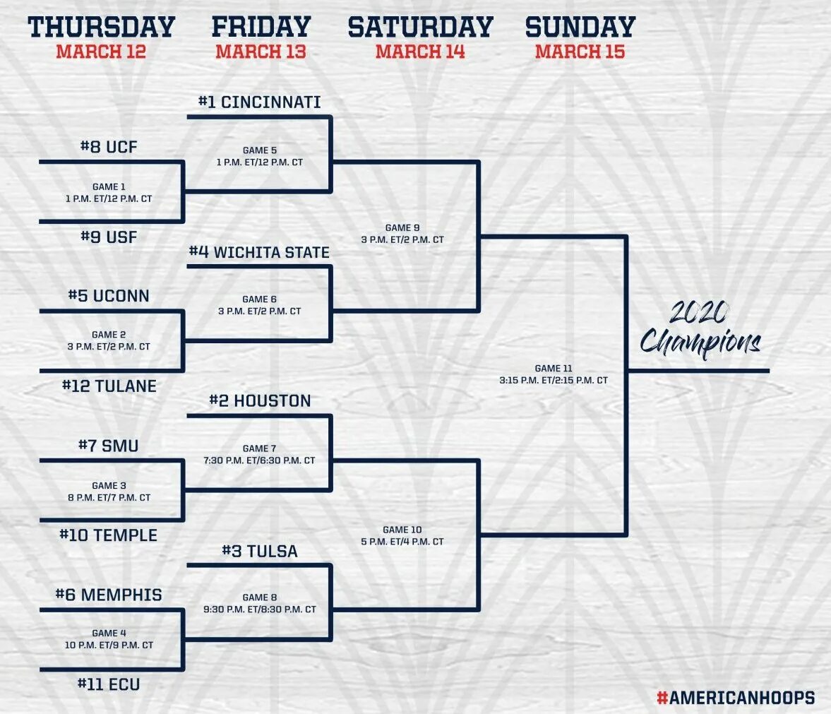 Мартовское безумие 2023. Brackets 2023. Tournament Bracket. March Madness 2023 reading Challenge.