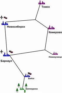 Белокуриха барнаул расстояние км на машине