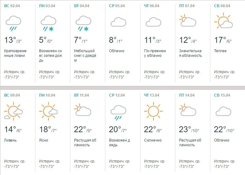 Прогноз погоды на апрель. Кыргызстан в апреле погода. Прогноз погоды по Кыргызстану. Прогноз погоды в Киргизстане. Погода на 17 апреля 2024