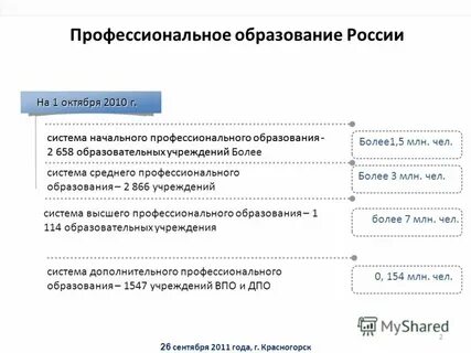 2 система профессионального образования