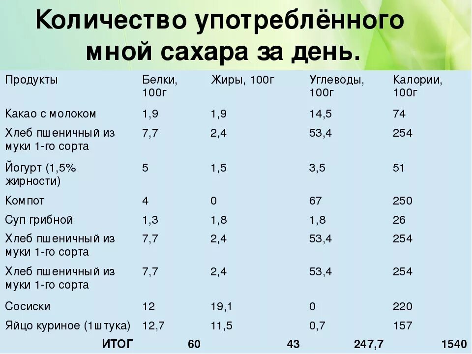 Сколько белка в сахаре