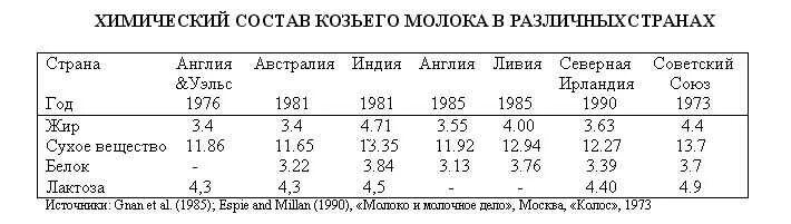 Показатель жирности молока. Жирность молока норма. Какая норма жирности молока у коровы. Какая норма жирности молока у коровы. Какая норма жирности молока у коровы.