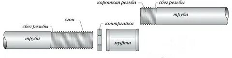 Резьба короткая