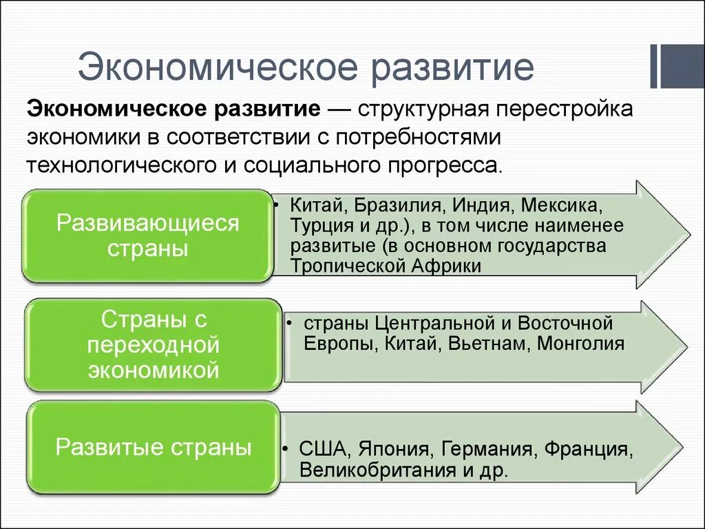 Экономика развития тест. Общее экономическое развитие. Экономическоетразвитие. Экрномическое развитие этт. Экономическое развитие это в экономике.