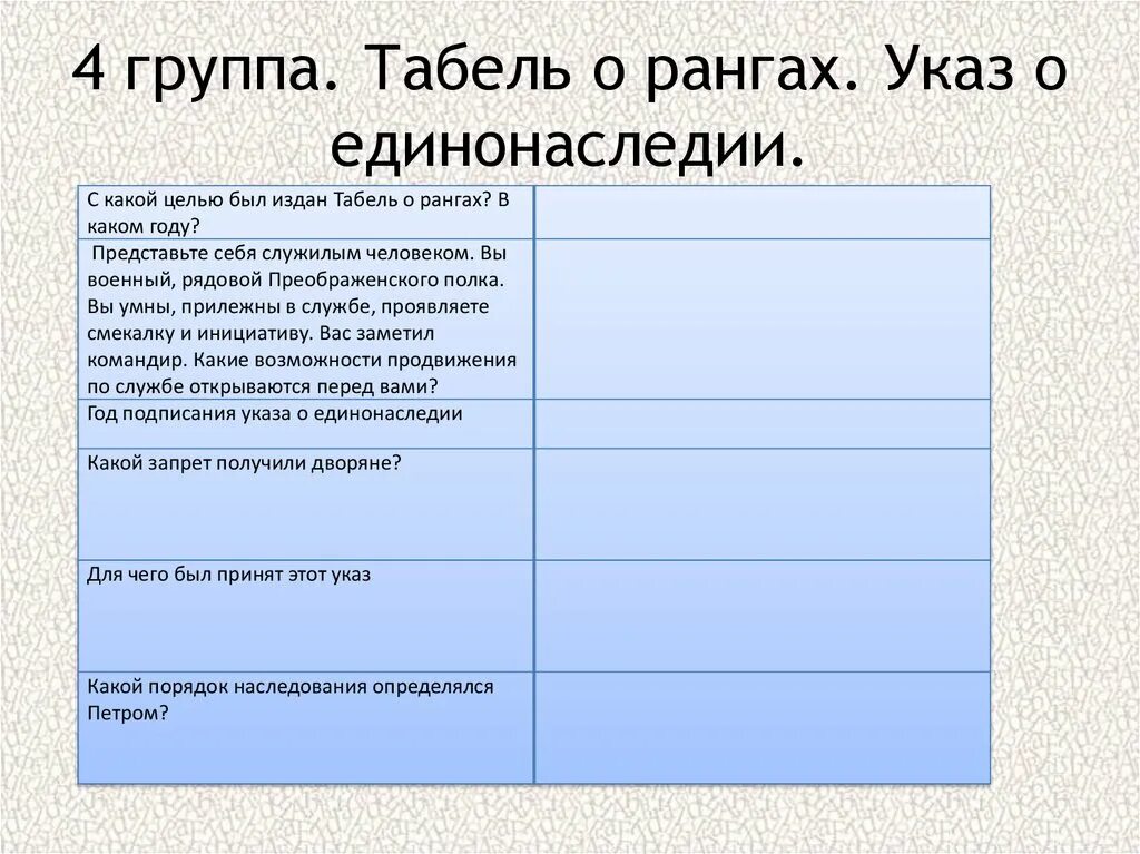 Указы в таблице. Указы в таблице