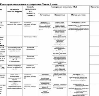 Структура календарного плана