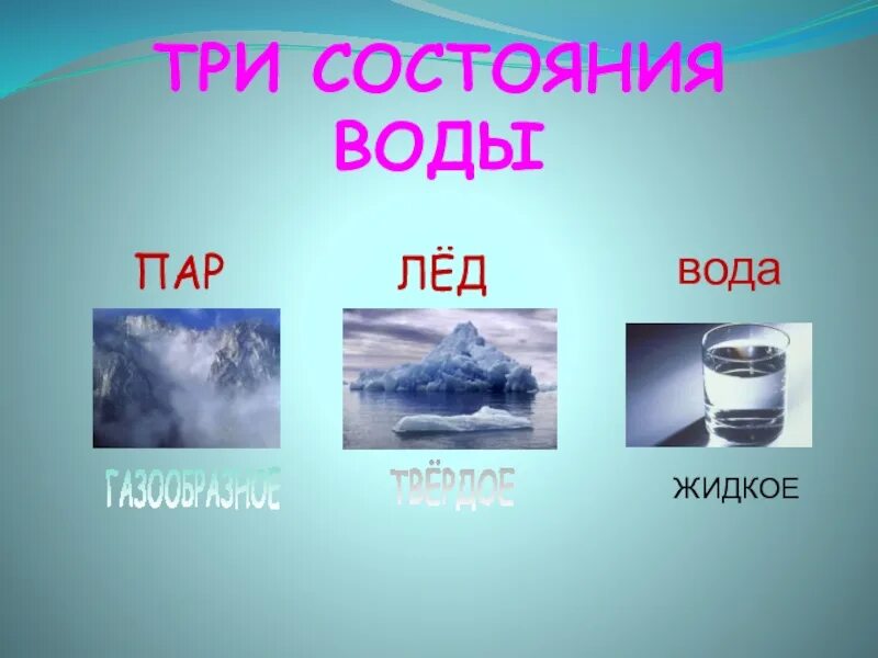 9 состояний воды. Три состояния воды. Три состояния воды презентация. Состояние воды 3 класс. 3 Состояния воды 3 класс.