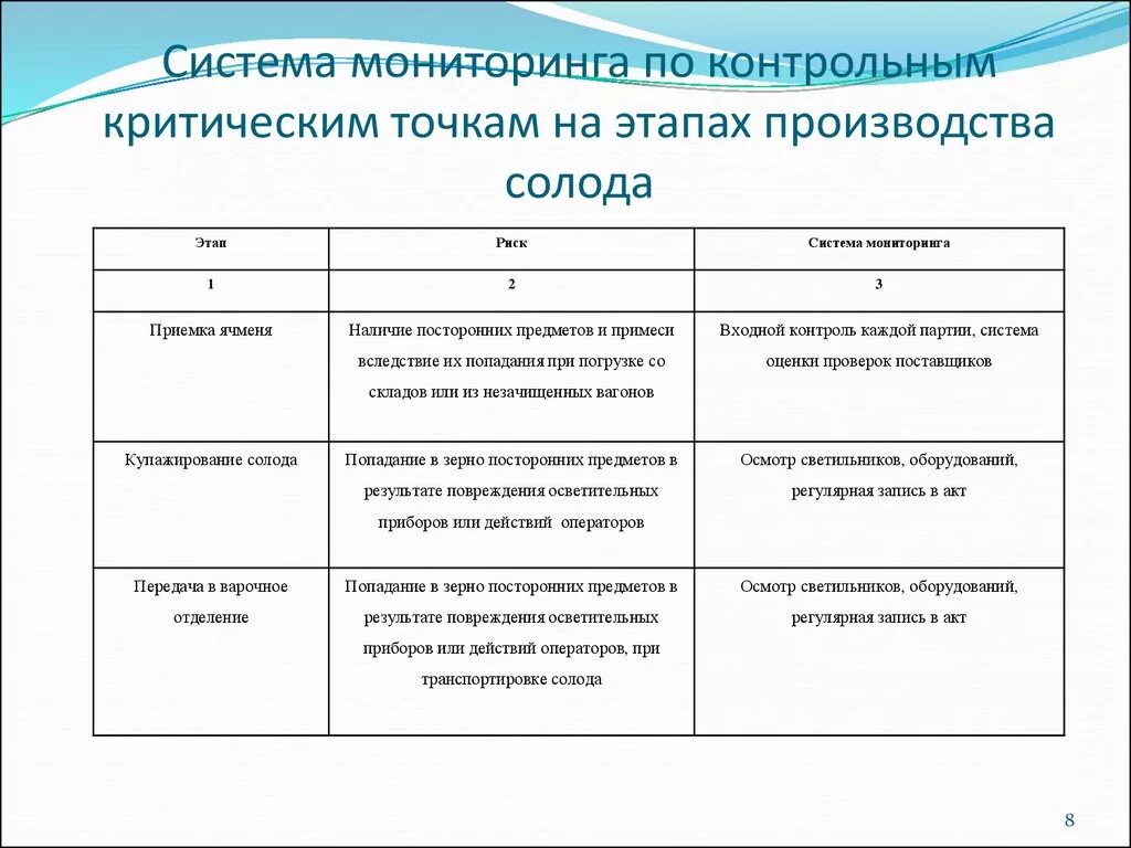 Контрольно-критические точки ХАССП на производстве. Контрольные точки производства. Что такое критические точки процесса производства. Анализ критических контрольных точек при производстве продукта. Критические точки организации