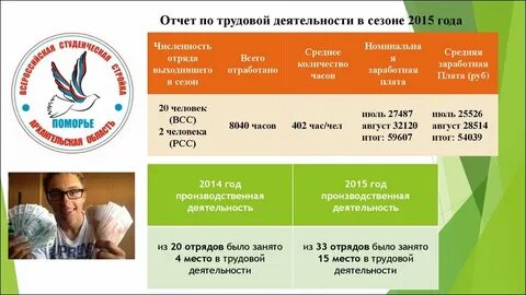Трудовая отчетность