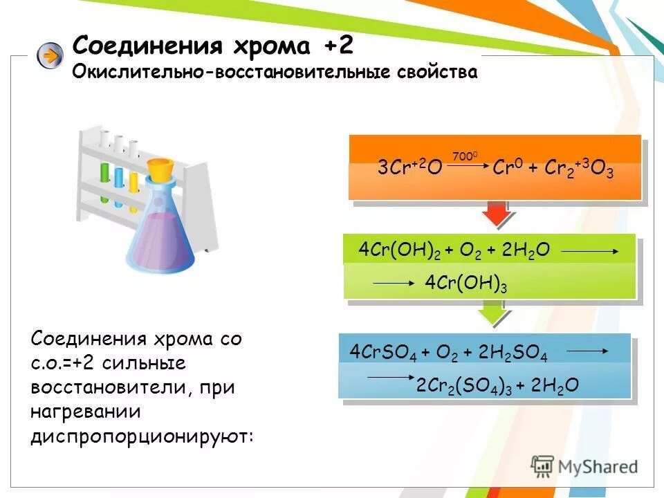 Степень окисления хрома в соединении равна