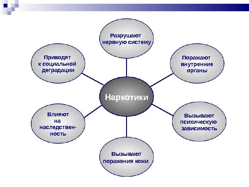 На эту тему портит нервную систему. Влияние наркотиков на организм. воздействие наркотиков на нервную систему. влияние наркотиков на цнс. как наркотики влияют на нервную систему.
