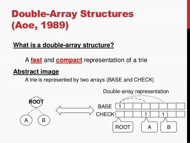 Double array c. Массив double. массив double в си. double array print();. double[,] array = new double[5, 5];.