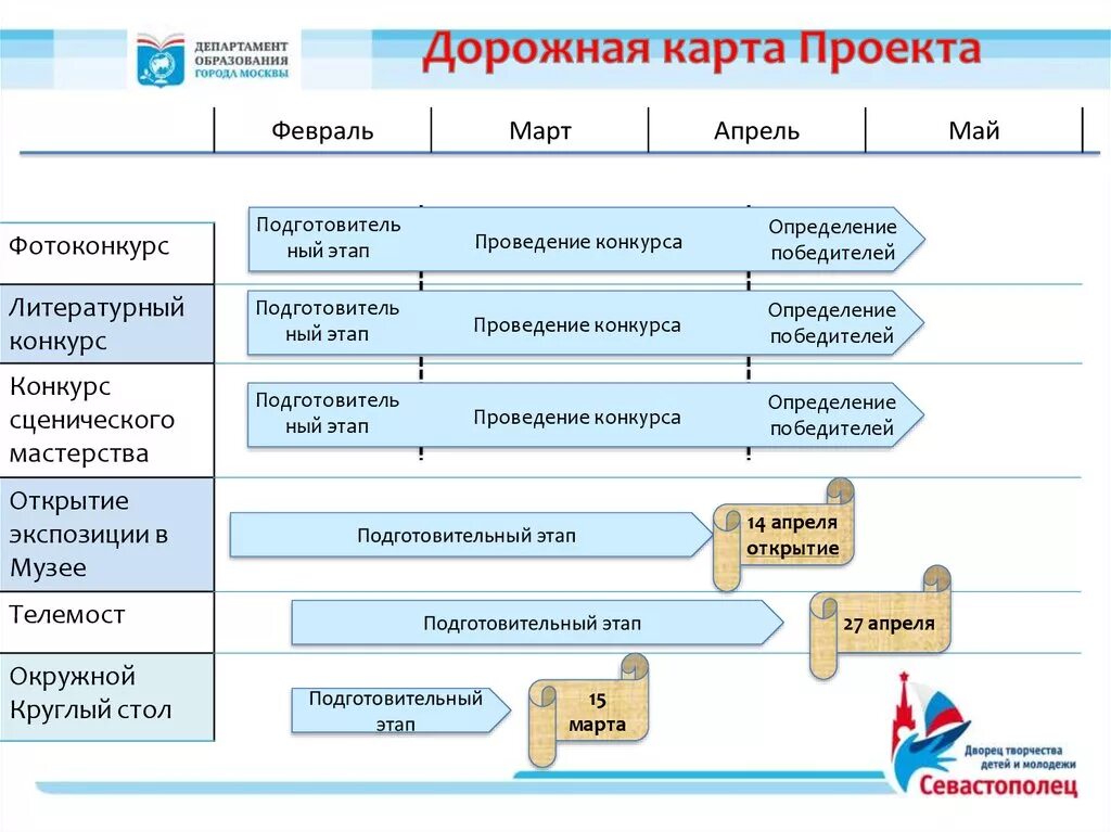 Дорожная карта проекта. Составление дорожной карты. Составление дорожной карты проекта. Дорожная карта схема реализации. Этапы д 10