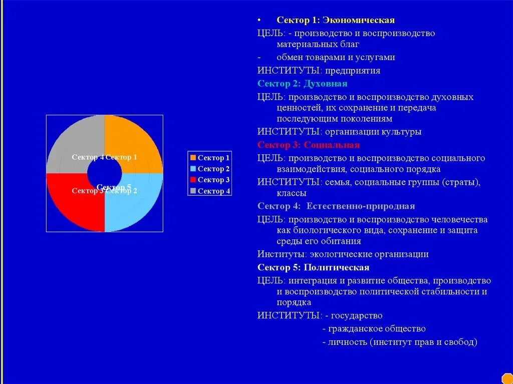 Организовать сектор. Сектора организаций. Левый сектор. Сектор предприятий. Сектор 1.