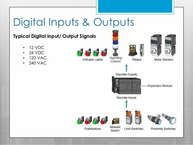 No input перевод. Input перевод. input перевод на русский язык. output input перевод. инпут это вход или выход.