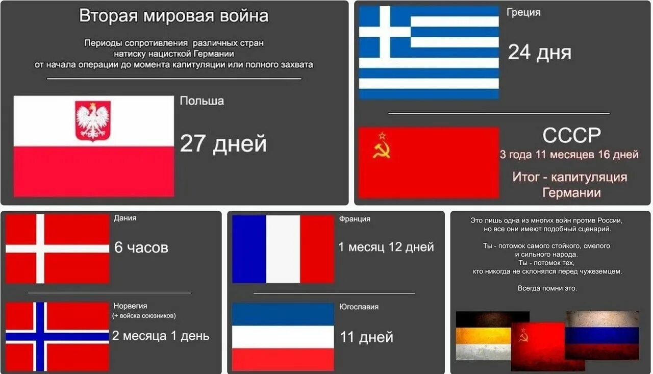 Кто выиграл вторую мировую войну