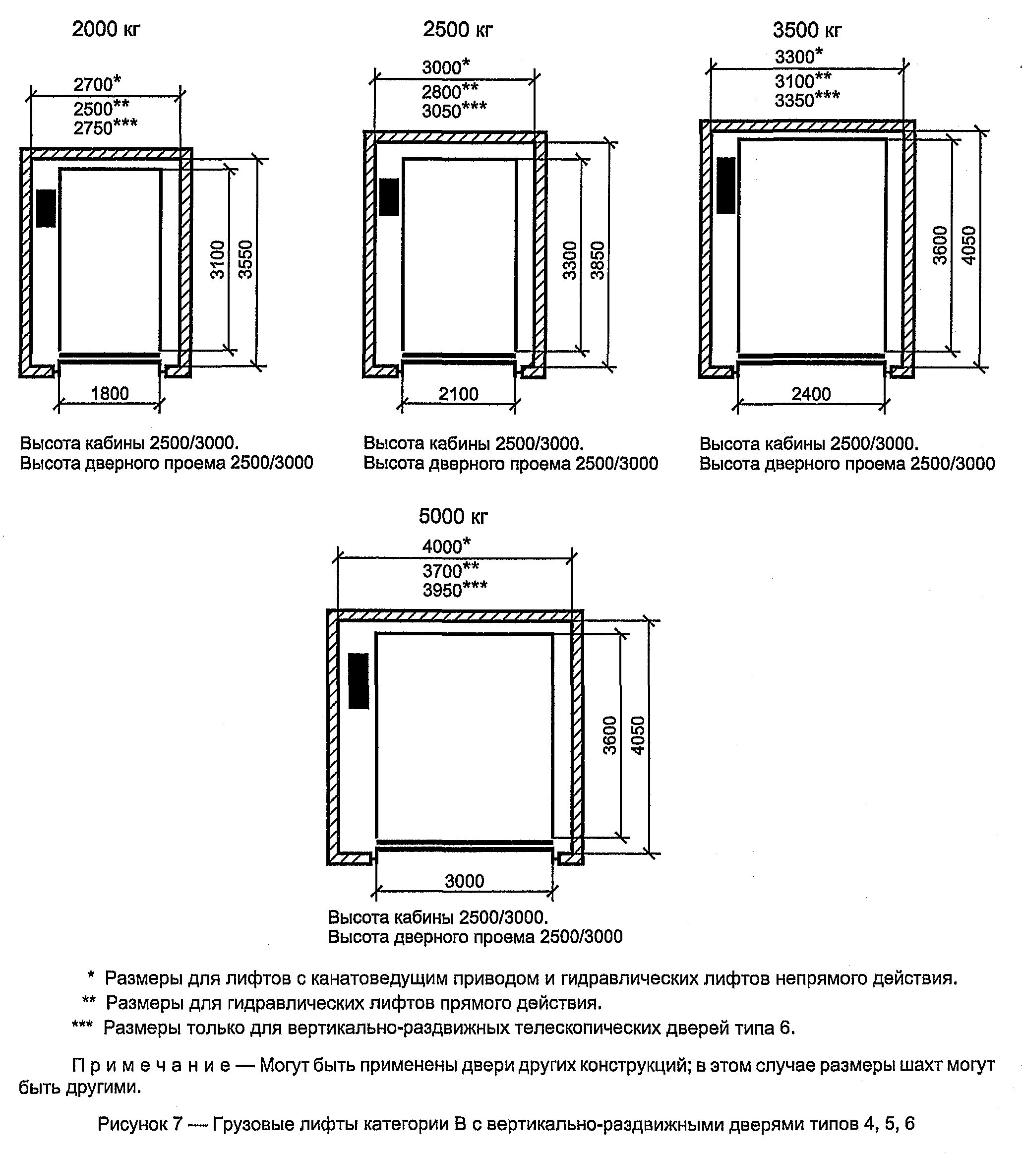 Максимальные размеры лифта. Лифт 2100х1400 чертеж. Лифты 400 кг с телескопическими дверями чертеж. Габариты Шахты лифта 2100х1100. Лифт пассажирский 1100х2100 чертеж.